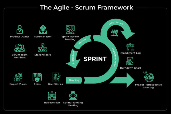 How to boost Scrum Calls - Sinergia Media Labs