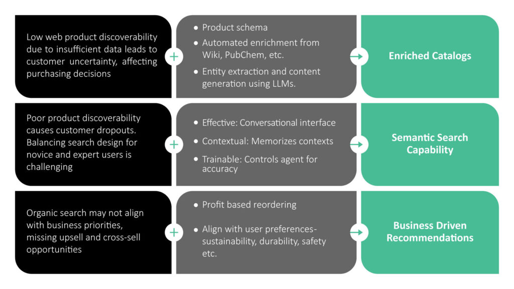 how to use generative AI in retail