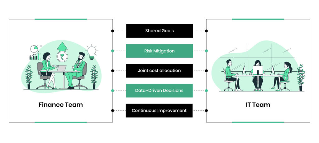 Collaborate between finance and IT departments for Effective Cloud Cost Management.